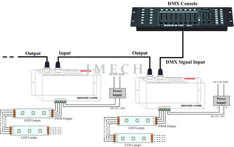DC12V- 24v 8A 3CH led dmx decoder LED Controller driver neonflex rgb led strip dmx 512 decoder